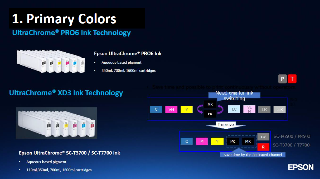 Primary Colors New 6 Colors printer t-series p-series