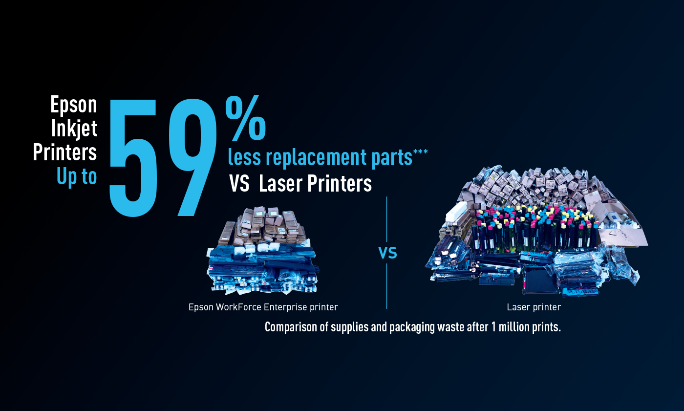 Less Replacement parts -epson workforce enterprise